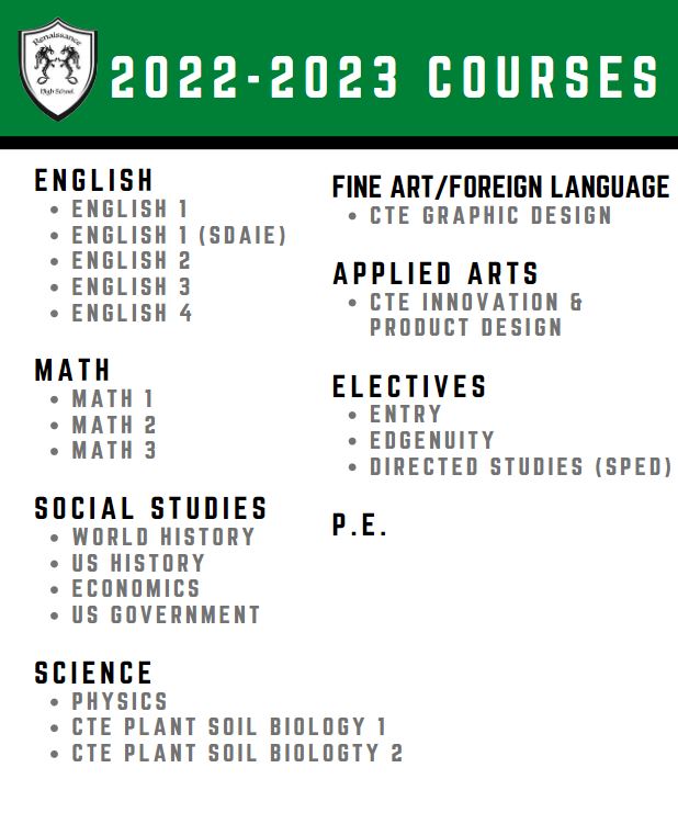 2022-2023 Courses